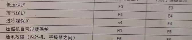 宾县空调电话在哪里找